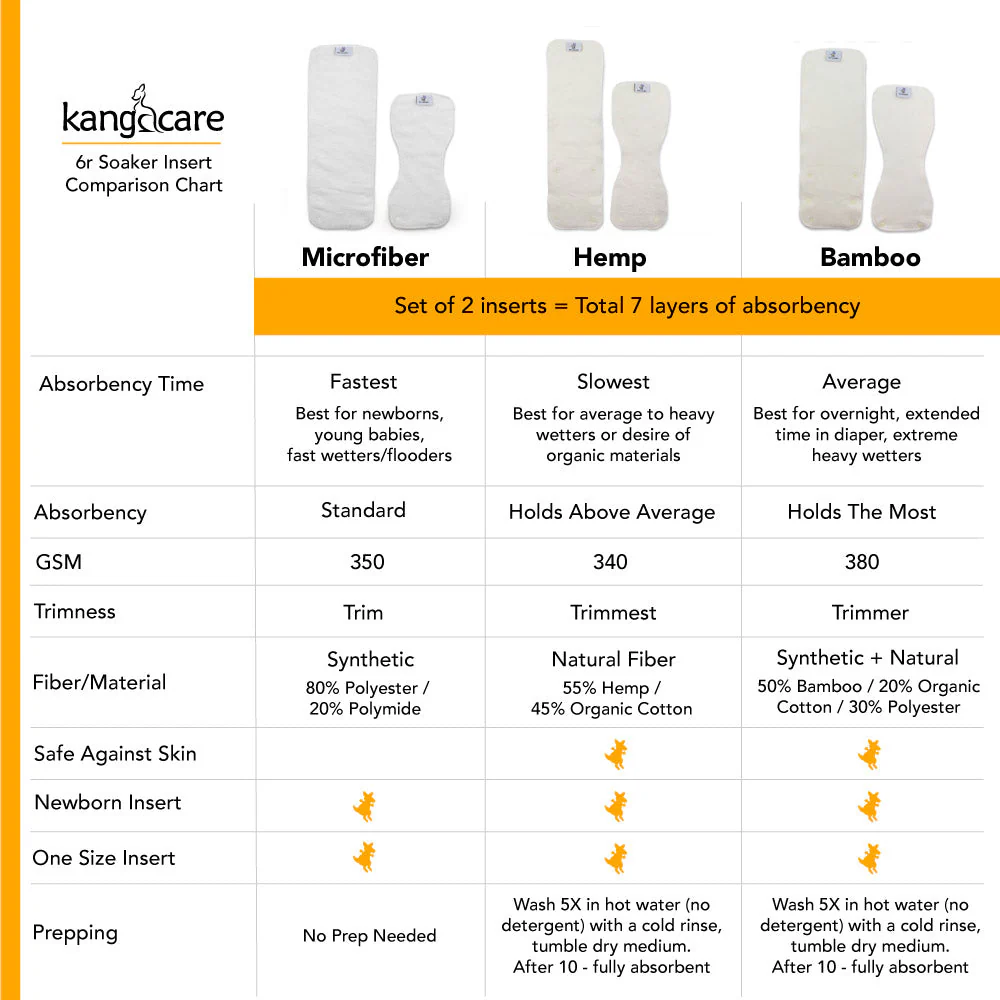 8 pack - Microfiber 6r Soaker Sets (16 Cloth Diaper Inserts) - Image 3