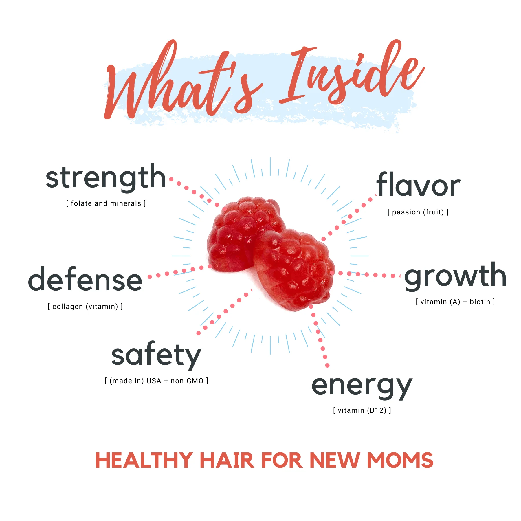 Postpartum Hair Vitamins - 3 Month Supply - Image 5