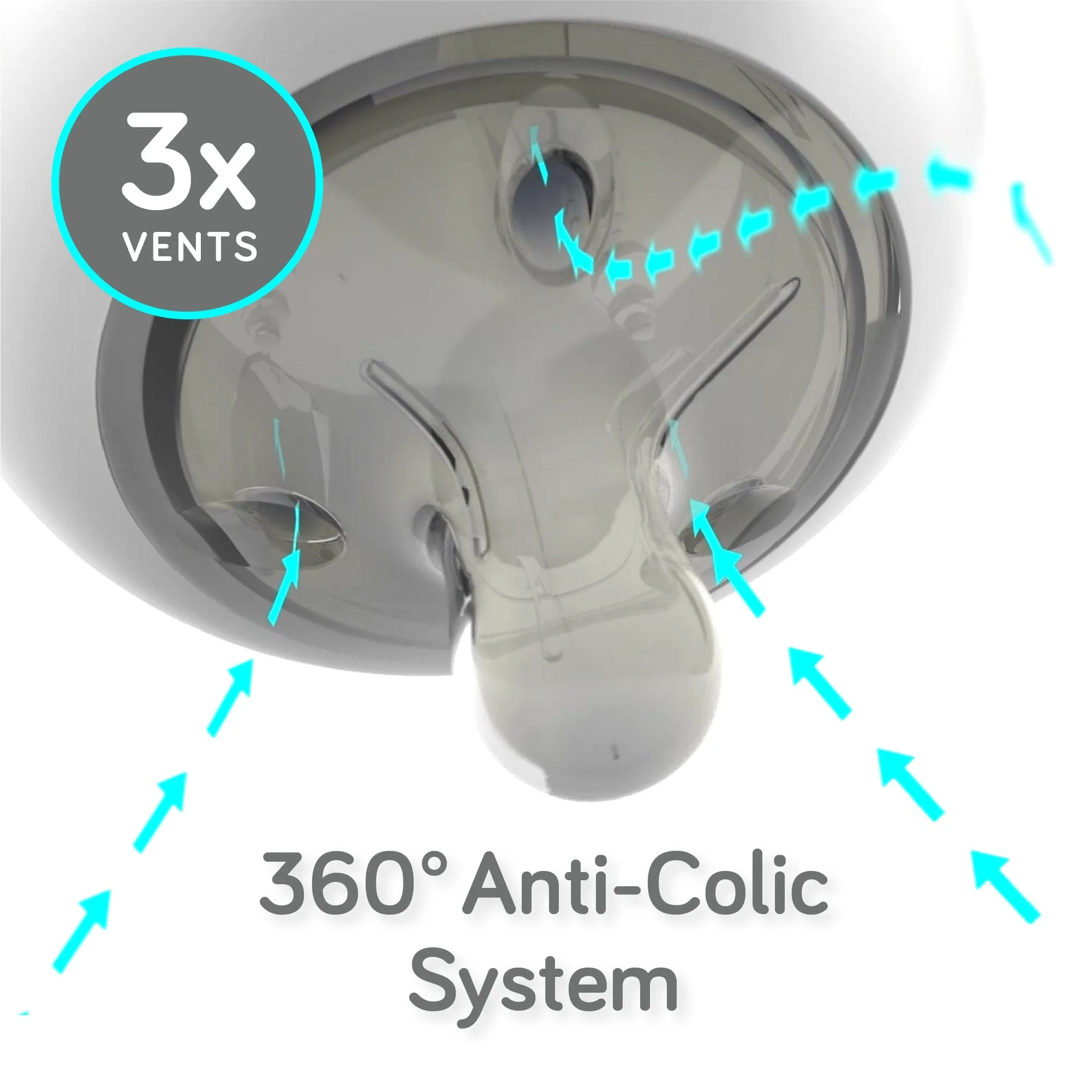 Silicone Anti-Colic Baby Bottle Nipples - Image 3